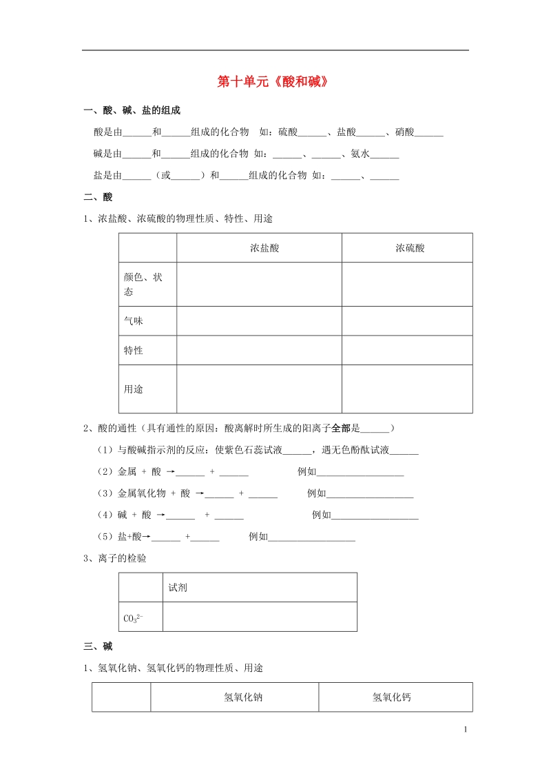 九年级化学下册 第十单元 酸和碱知识点总结素材2 （新版）新人教版.doc_第1页