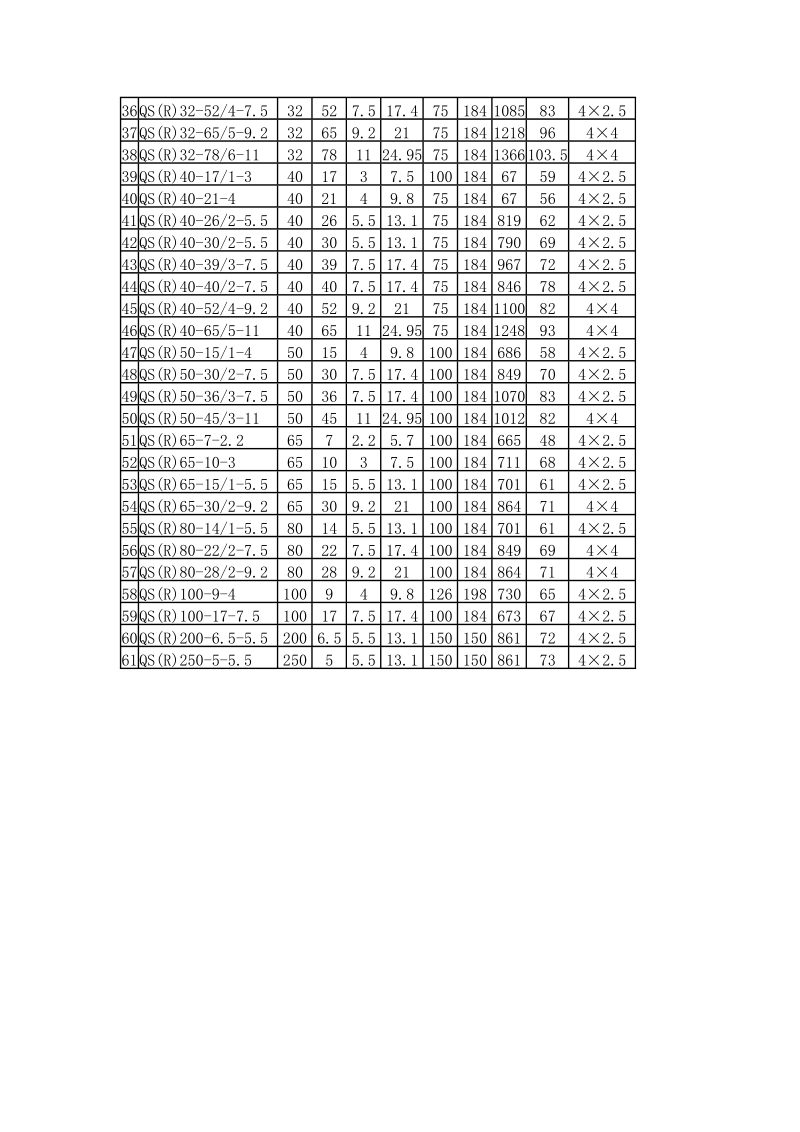 qs系列水泵规格性能表.doc_第2页