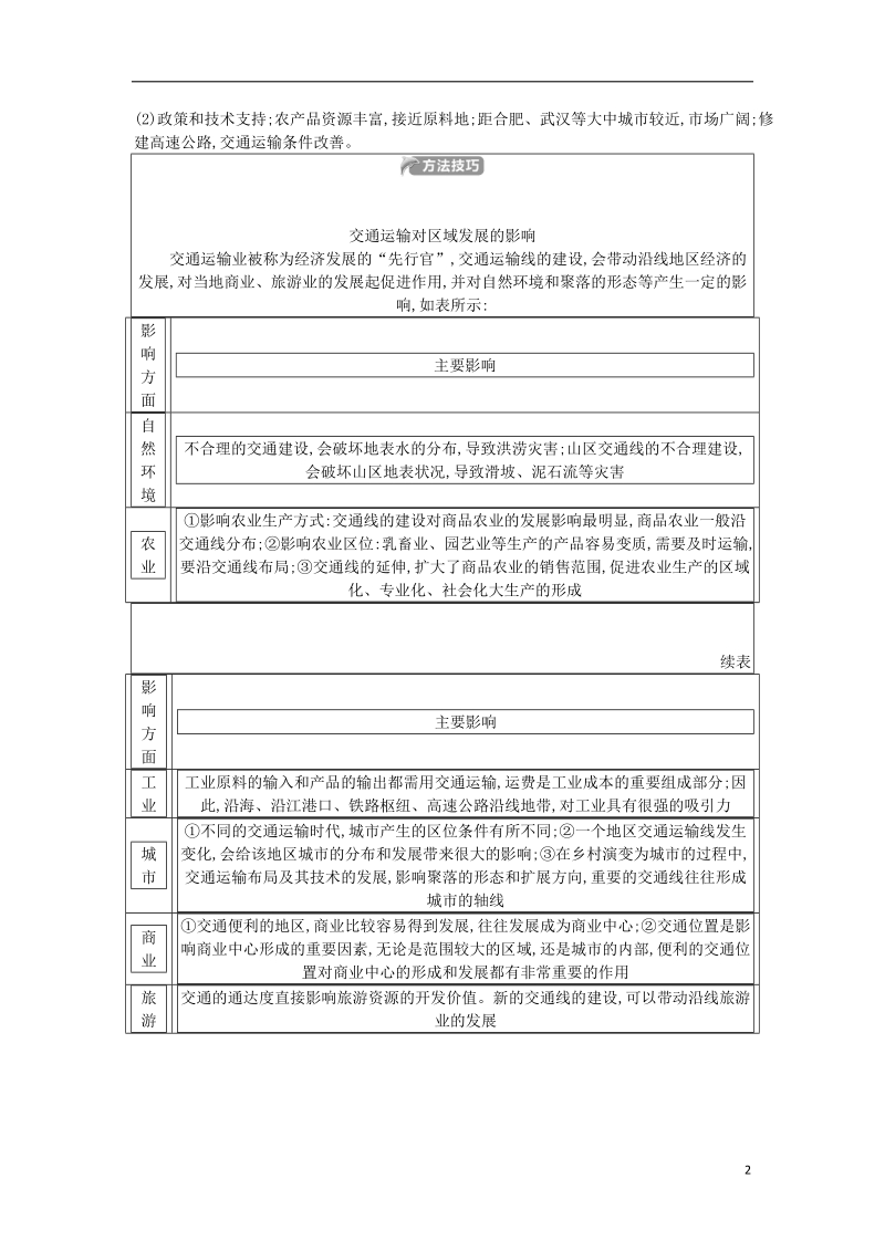 2018版高中地理 第四单元 人类活动的地域联系学考真题体验 鲁教版必修2.doc_第2页