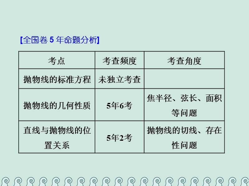 （全国通用版）2019版高考数学一轮复习 第十四单元 椭圆、双曲线、抛物线 高考研究课（三）抛物线命题3角度——求方程、研性质、用关系课件 理.ppt_第2页