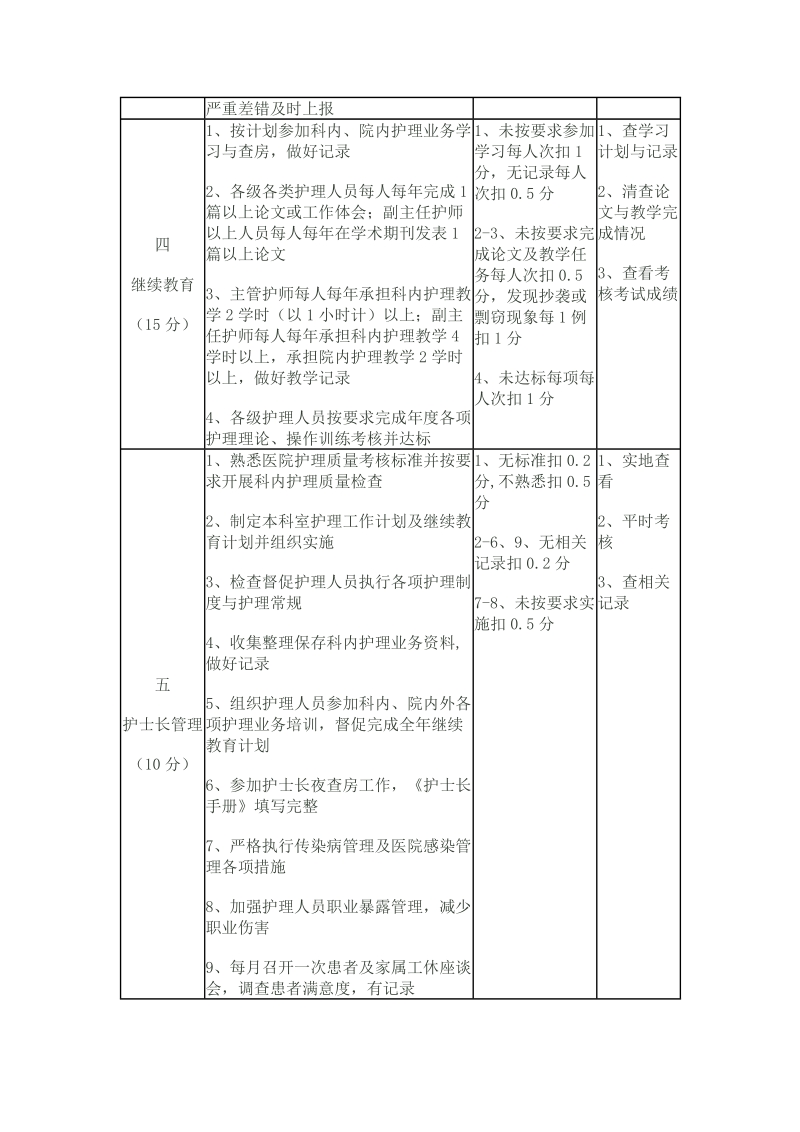 2009年护理质量考核标准一.doc_第2页