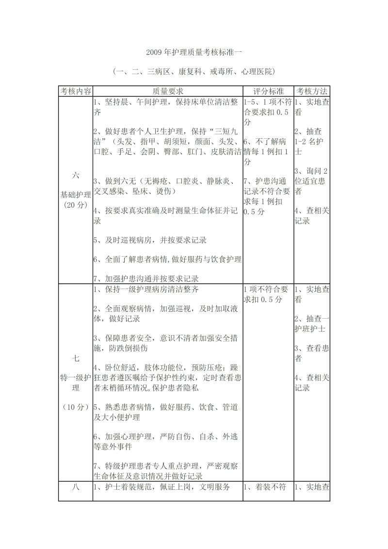 2009年护理质量考核标准一.doc_第3页