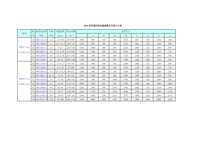 bk40系列防爆轴流式通风机性能参数及外形尺寸表.doc_第2页