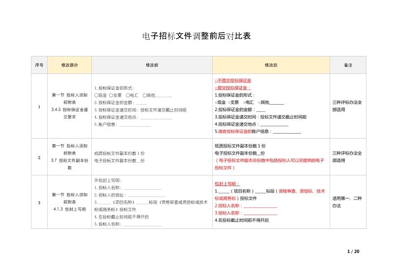 电子招标文件调整前后对比表.docx_第1页