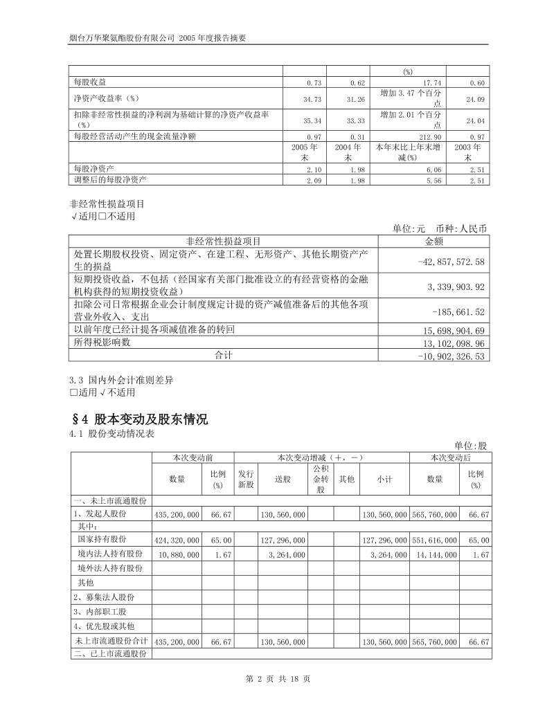 2005烟台万华年度财务报告.doc_第2页