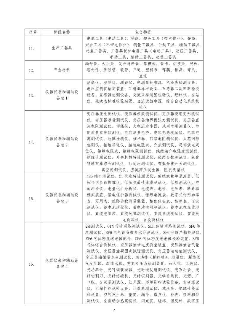 江苏电力公司2016年第一批零散物资超化公开竞争性谈判采购.doc_第2页