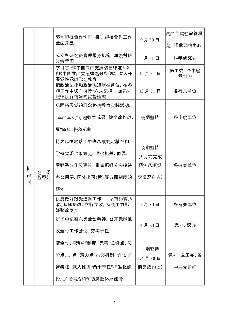 兰州大学2016年工作要点任务分解表.doc_第2页