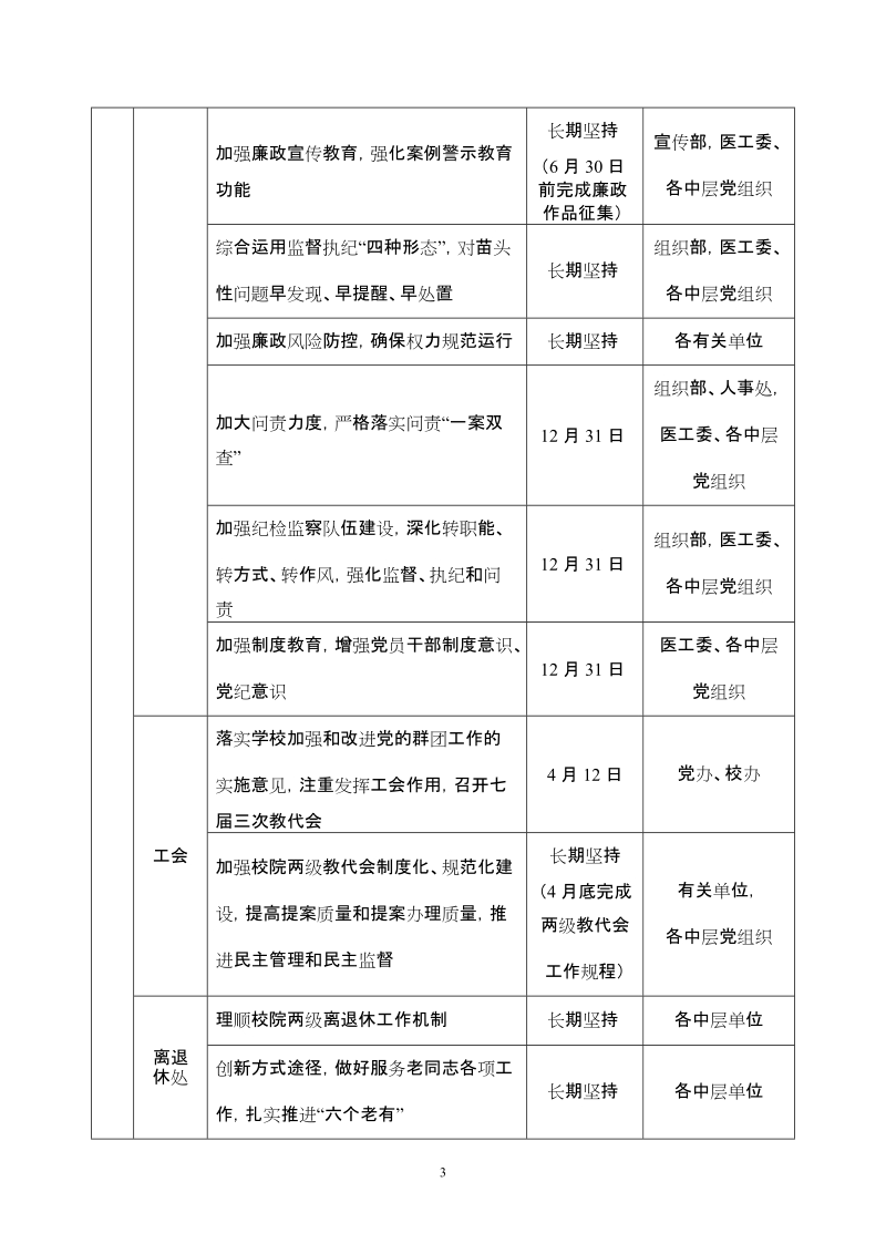 兰州大学2016年工作要点任务分解表.doc_第3页