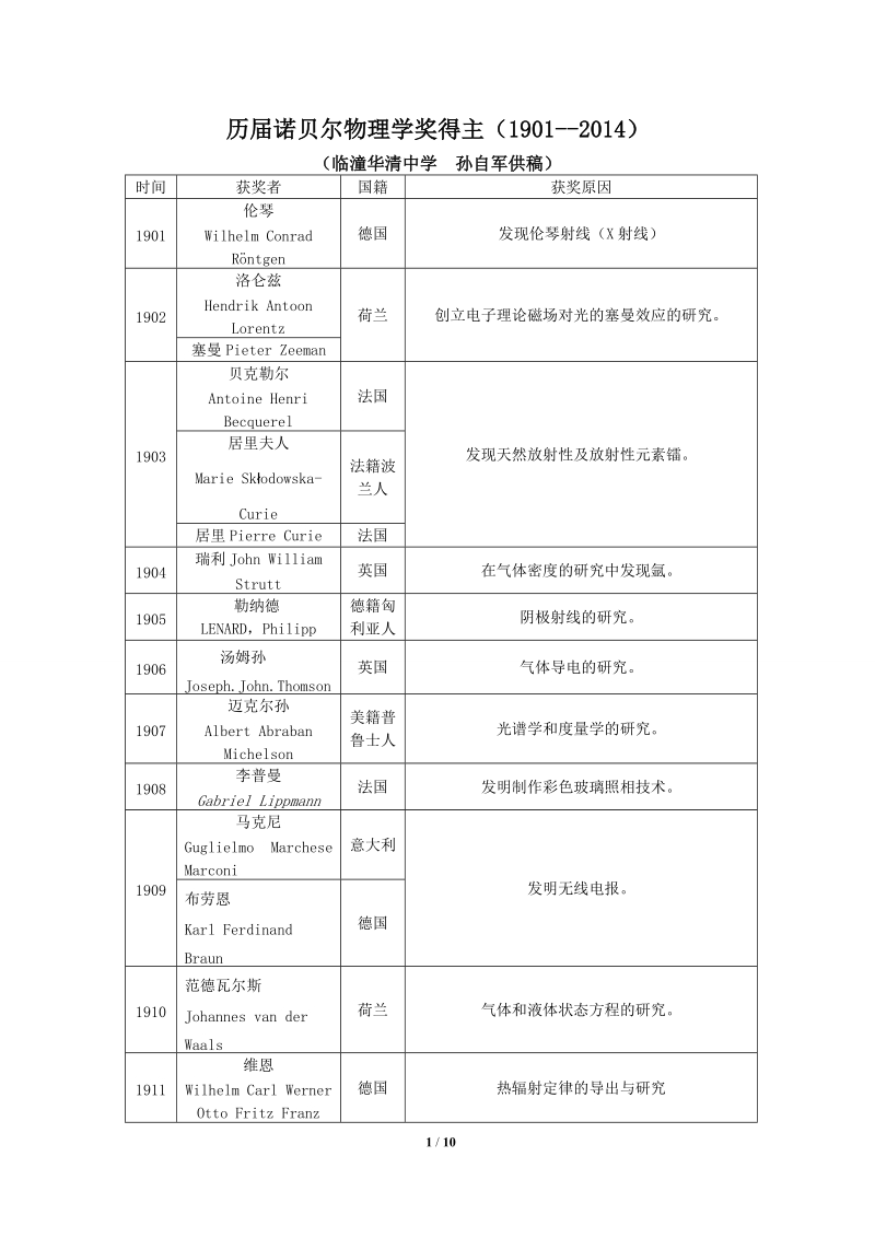 历届诺贝尔物理学奖得主（1901--2014）.doc_第1页