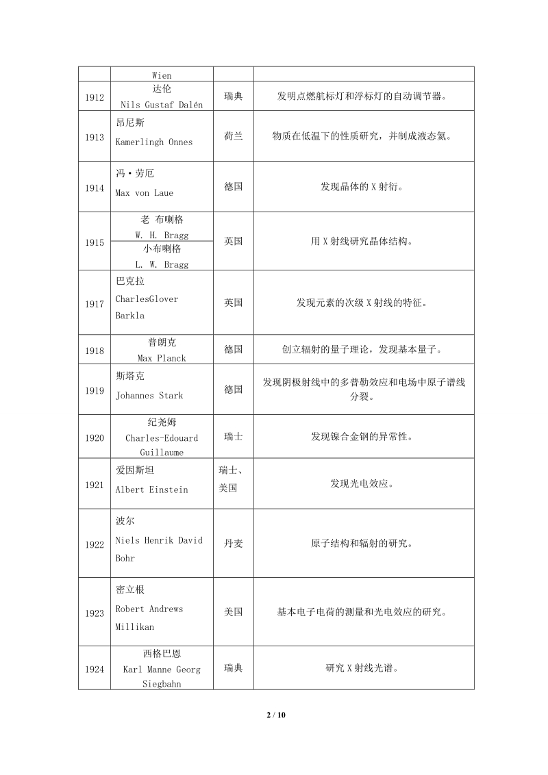 历届诺贝尔物理学奖得主（1901--2014）.doc_第2页