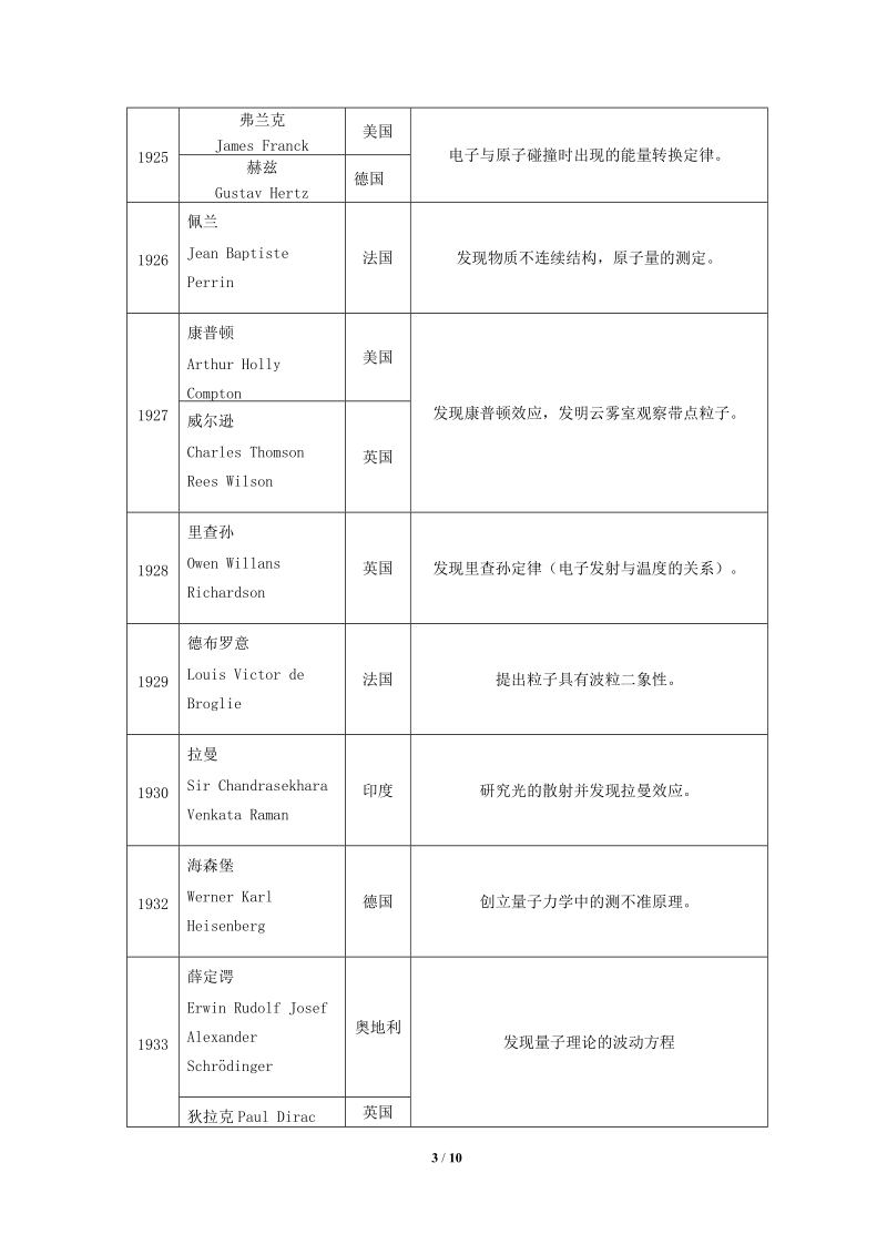 历届诺贝尔物理学奖得主（1901--2014）.doc_第3页