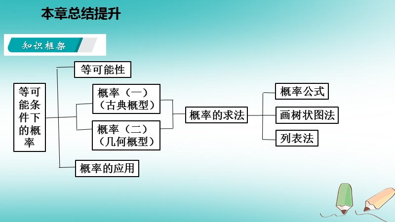 2018年秋九年级数学上册第4章等可能条件下的概率总结提升导学课件新版苏科版.ppt_第3页