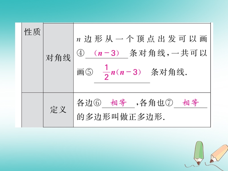 2018春中考数学总复习第一轮同步演练夯实基础第二部分图形与空间第5章四边形第20节多边形与平行四边形课件新人教版.ppt_第3页