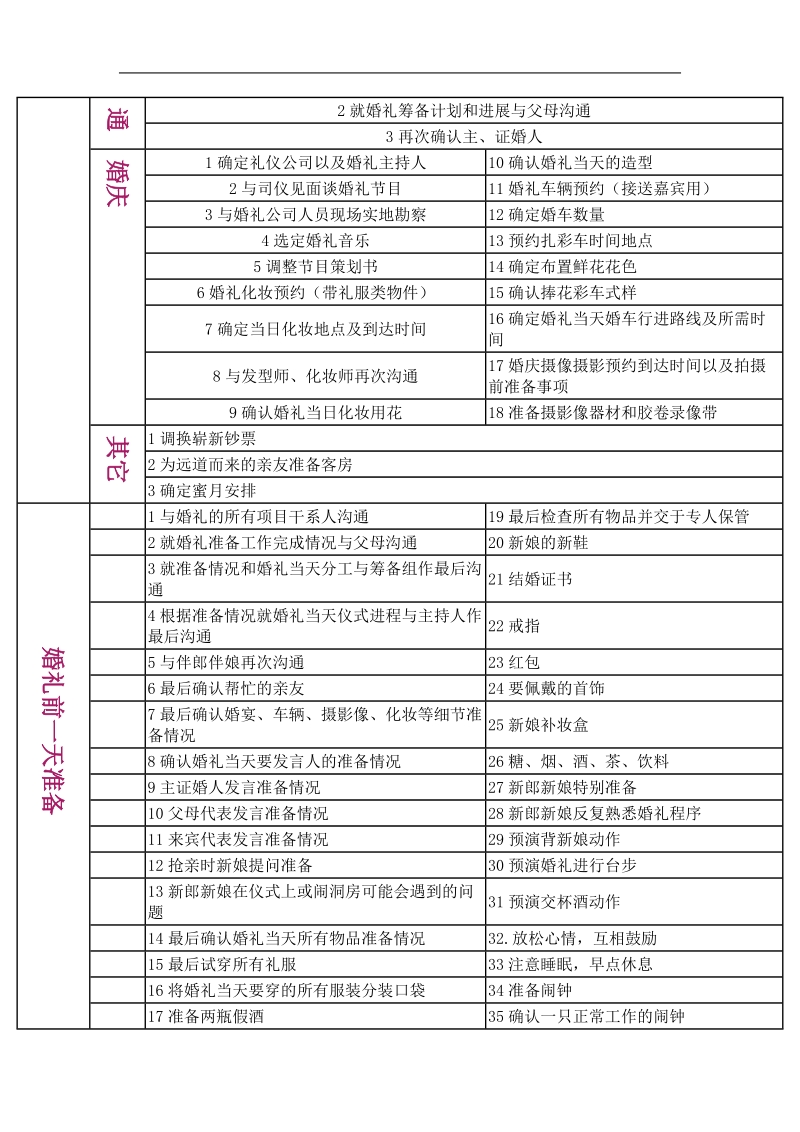 婚前准备工作的文档.doc_第2页