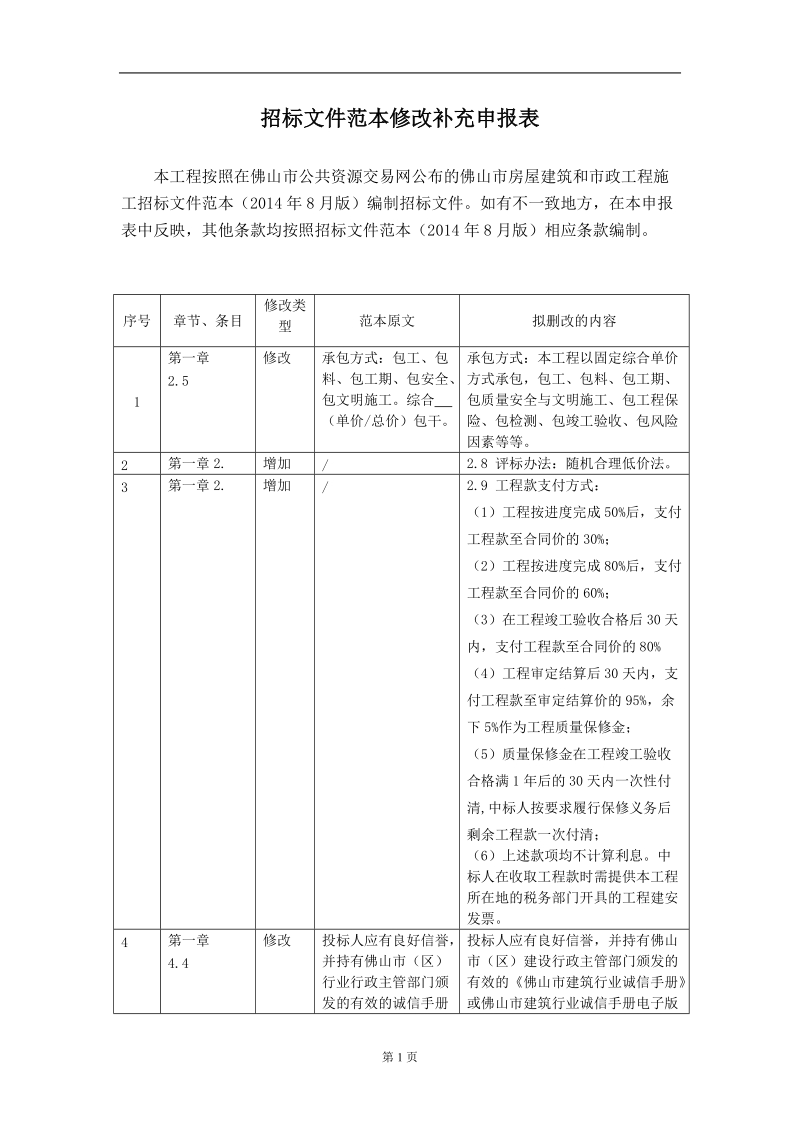 招标文件范本修改补充申报表.doc_第1页