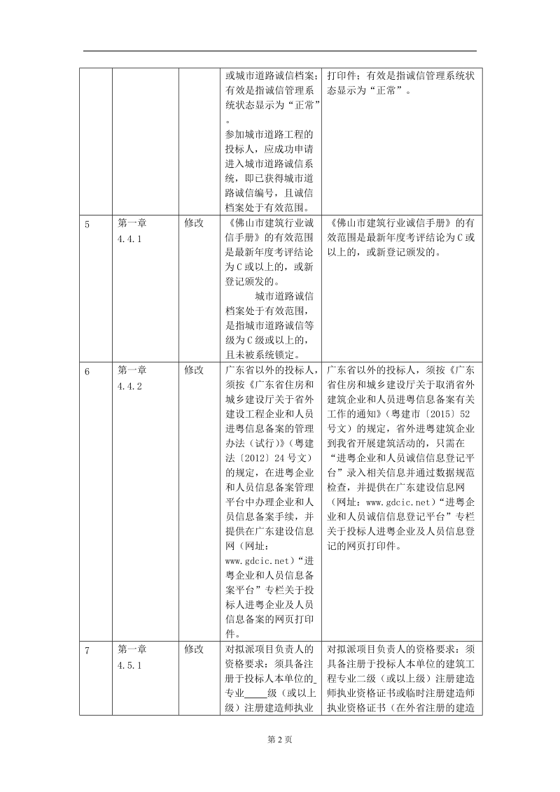 招标文件范本修改补充申报表.doc_第2页