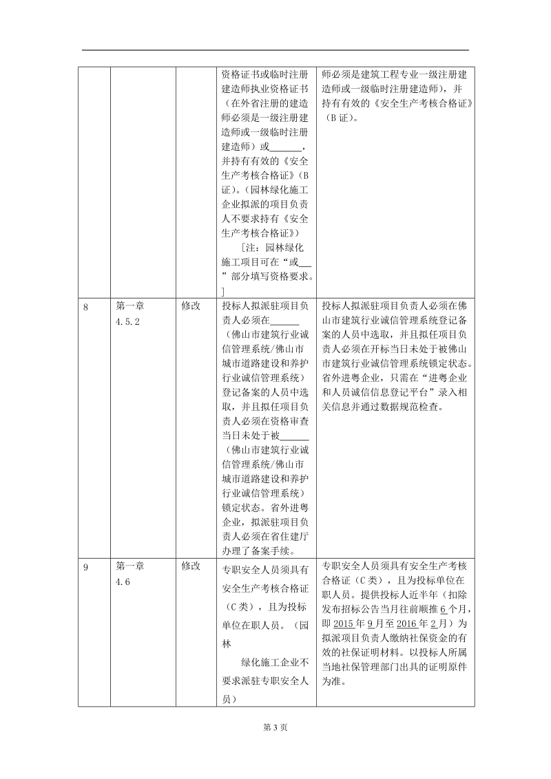 招标文件范本修改补充申报表.doc_第3页