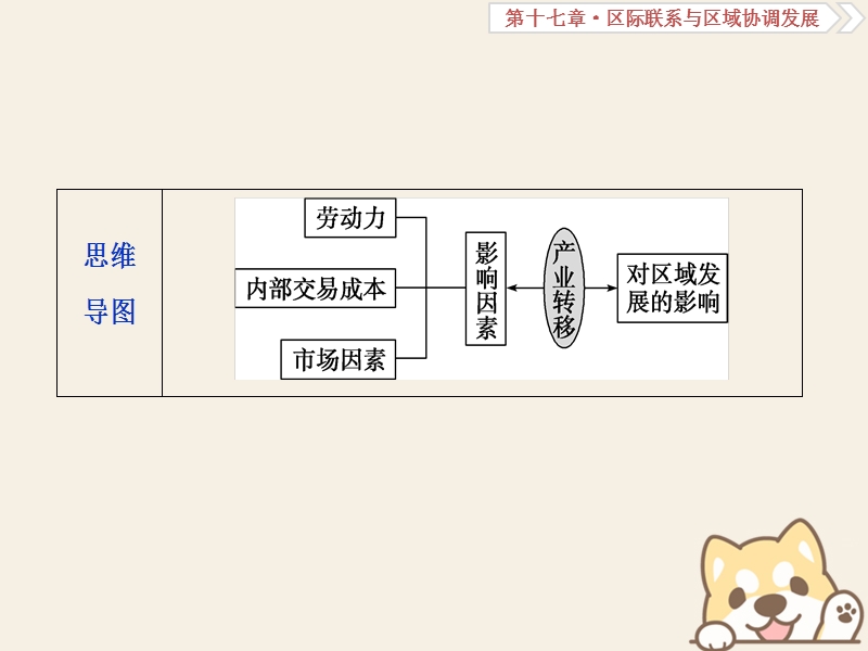 2019届高考地理总复习 第十七章 区际联系与区域协调发展 第37讲 产业转移——以东亚为例课件 新人教版.ppt_第3页