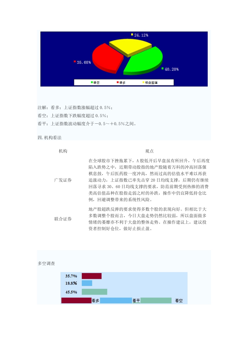 国金证 券-国金测市-100813.doc_第2页