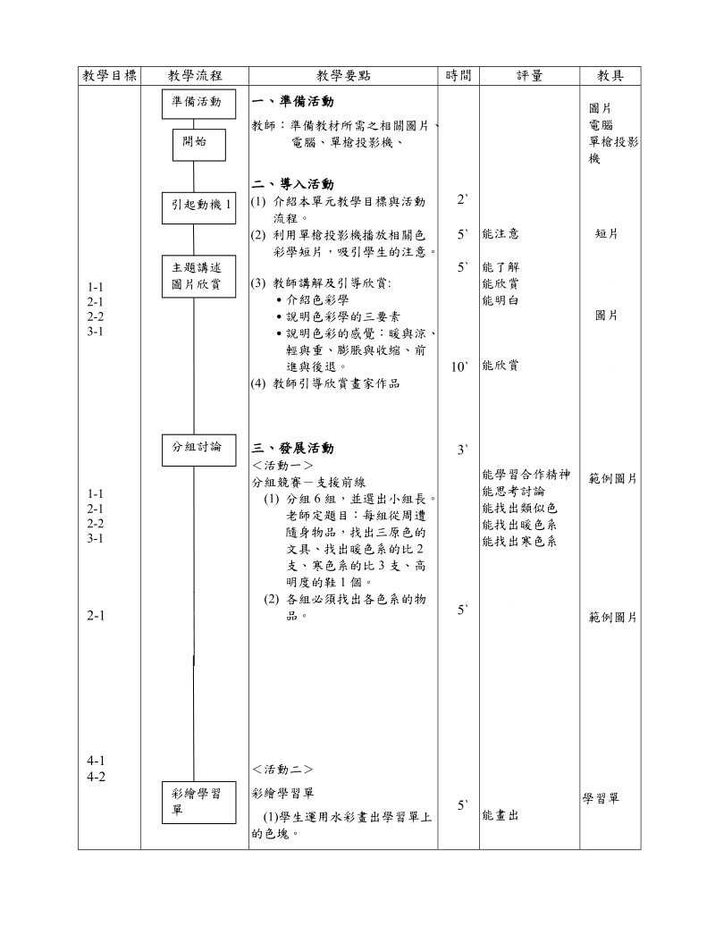 国中乡土艺术活动教案.doc_第2页