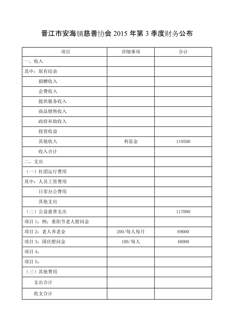 晋江市安海镇慈善协会2015年第3季度财务公布.doc_第1页