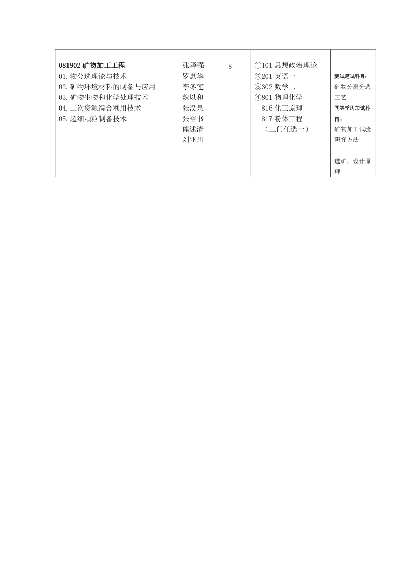 环境工程-武汉工程大学研究生处.doc_第2页