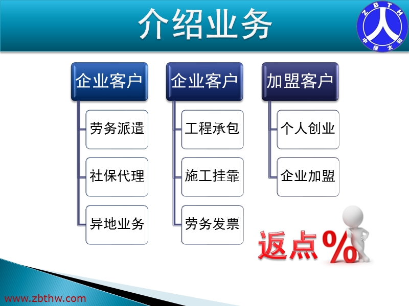 人力资源项目合作介绍(业务介绍版).pptx_第2页