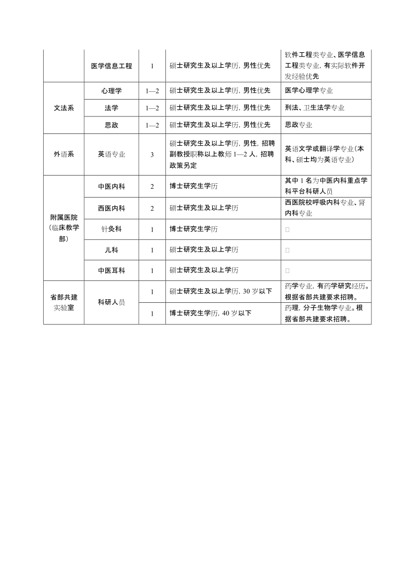 湖北中医学院2009年招聘计划表（教师及科研岗位）.doc_第2页