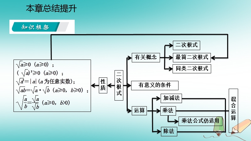 2018年秋九年级数学上册 第21章 二次根式本章总结提升课件 （新版）华东师大版.ppt_第3页