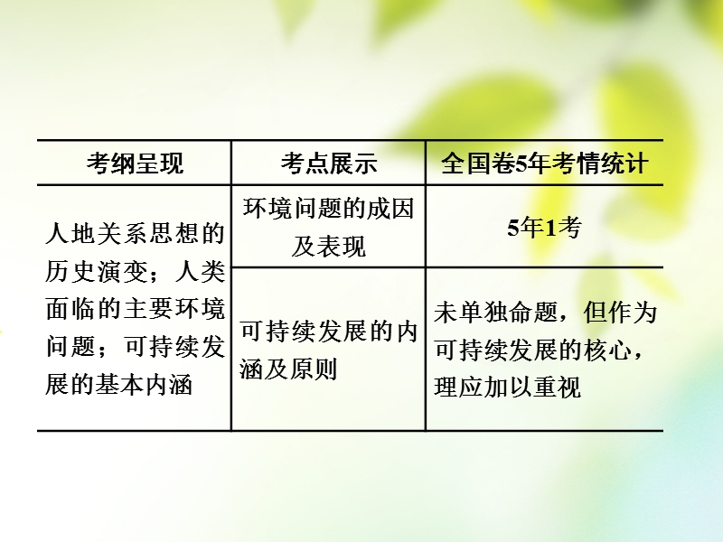 通用版2019版高考地理一轮复习第三部分人文地理第六章人类与地理环境的协调发展第一讲人地关系与可持续发展课件.ppt_第3页