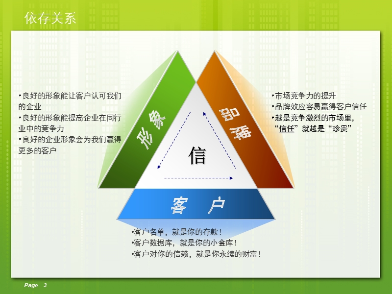 企业宣传解决方案 PPT模板.ppt_第3页