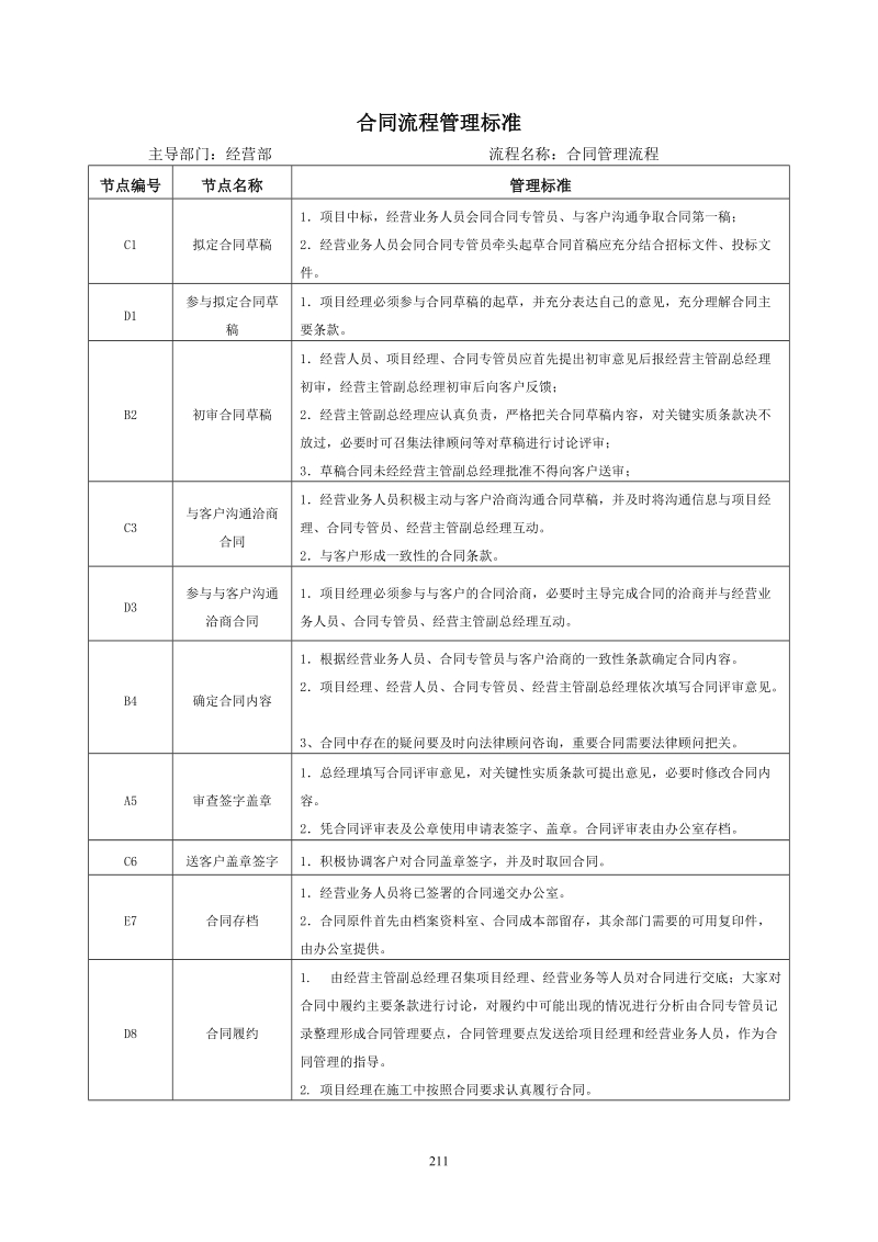 合同管理流程图.doc_第2页