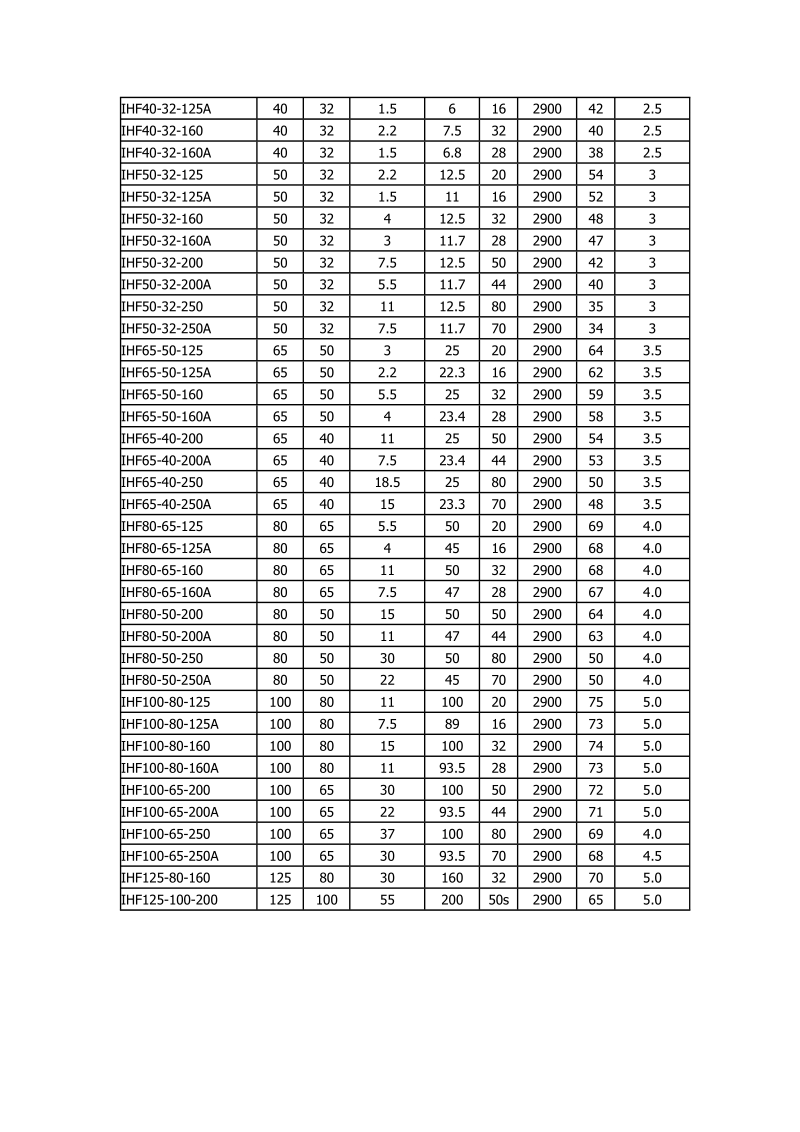 ihf型氟塑料离心泵型号.docx_第2页