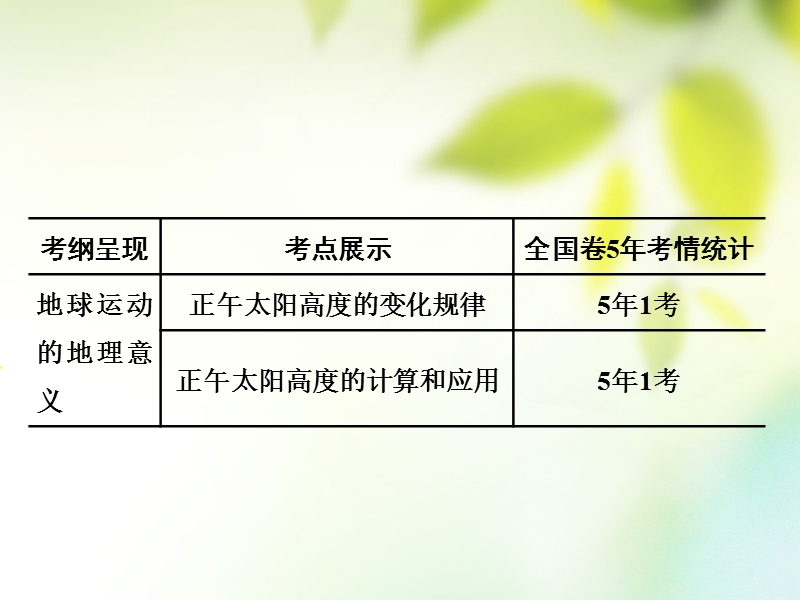 通用版2019版高考地理一轮复习第二部分自然地理第一章宇宙中的地球含地球和地图第四讲地球的公转二正午太阳高度的变化课件.ppt_第2页