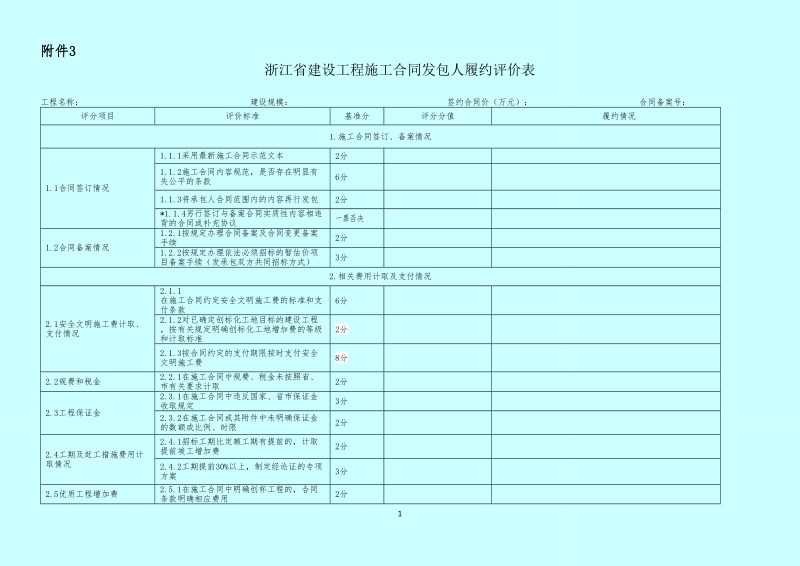 关于开展全省建设工程施工合同.doc_第1页