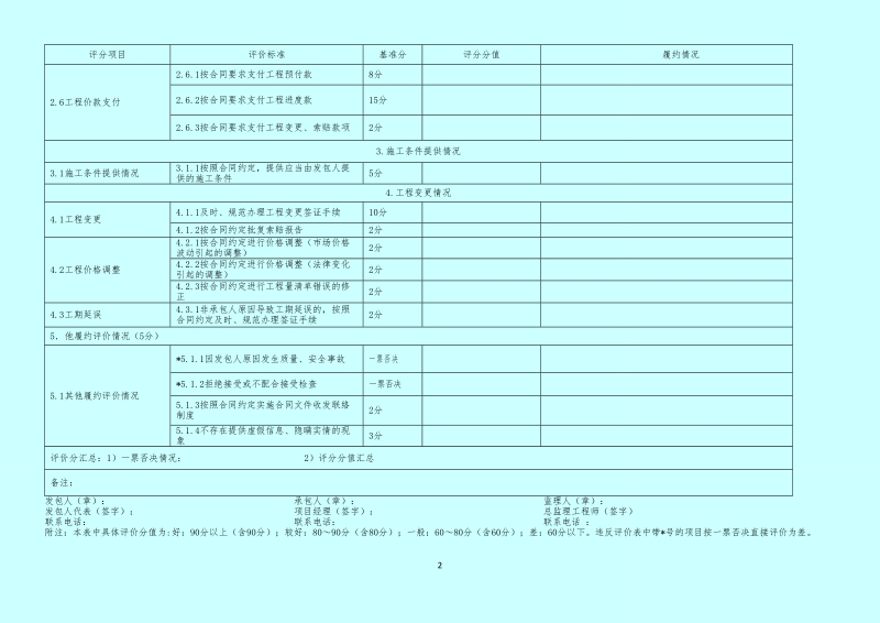 关于开展全省建设工程施工合同.doc_第2页