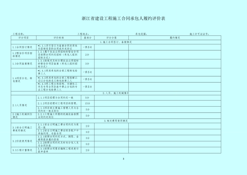 关于开展全省建设工程施工合同.doc_第3页