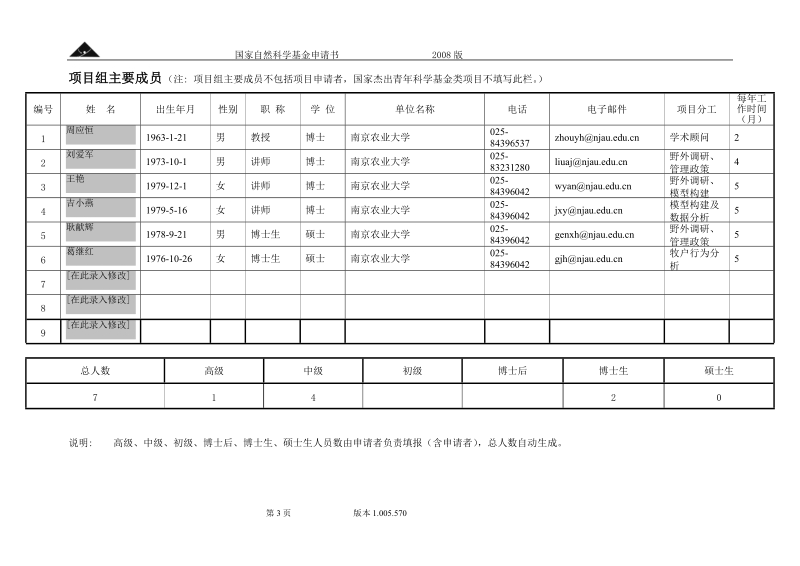 国家自然基金 基于牧户行为的草地管理模式研究.doc_第3页