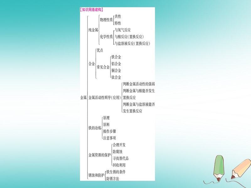 2018年秋九年级化学全册 第9单元 金属小结习题课件 （新版）鲁教版.ppt_第2页