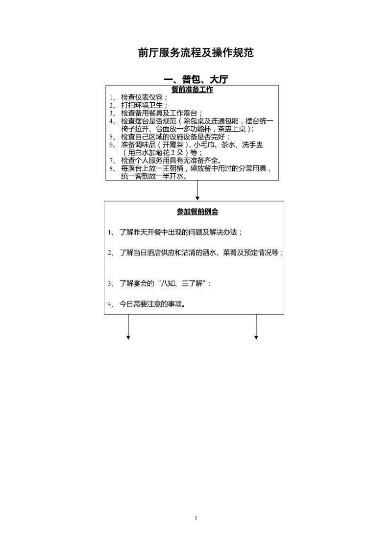 14、前厅服务流程及操作规范.doc_第1页