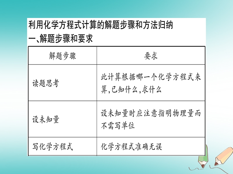 2018年秋九年级化学全册 第1单元 步入化学殿堂 第1节 化学真奇妙习题课件 （新版）鲁教版.ppt_第2页