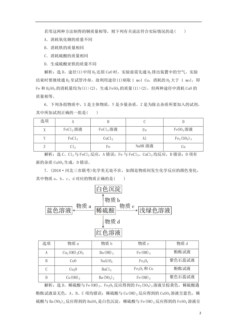 2019届高考化学总复习 专题3 从矿物到基础材料 第二单元 铁、铜的获取及应用课后达标检测 苏教版.doc_第2页