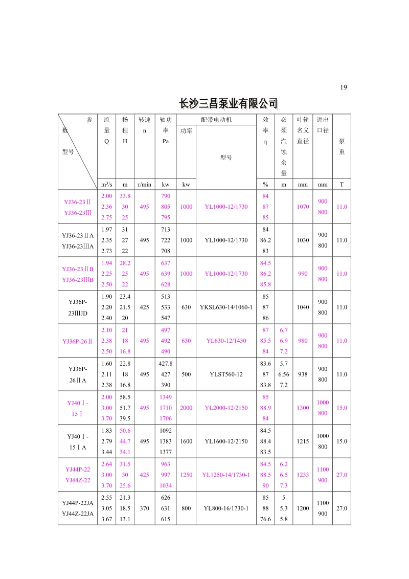 yj型yj48p左-26ia立式单级单吸离心清水泵概述.doc_第2页