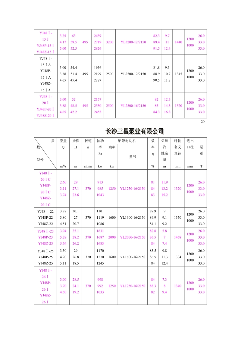 yj型yj48p左-26ia立式单级单吸离心清水泵概述.doc_第3页