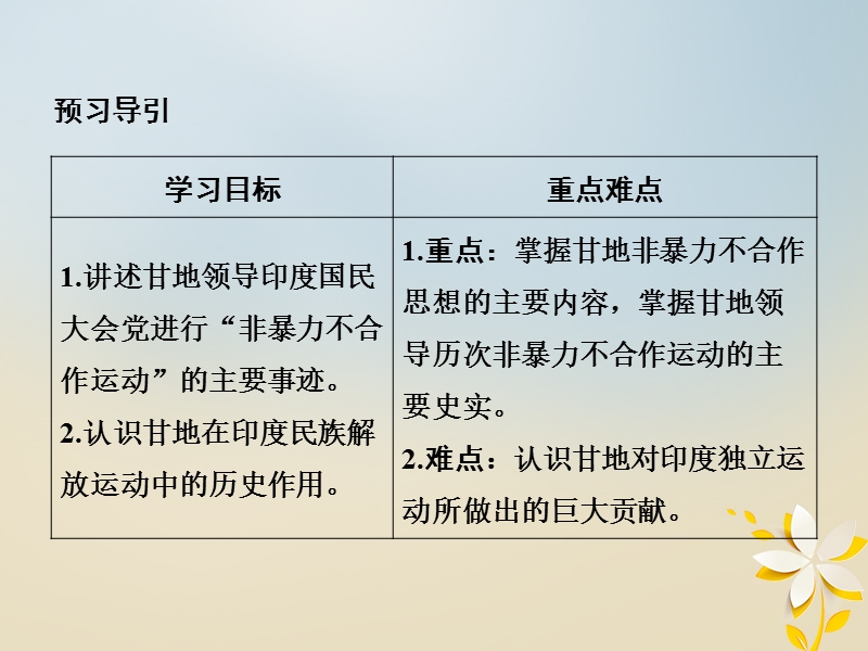 2017_2018学年高中历史专题四“亚洲觉醒”的先驱4_3圣雄甘地课件人民版选修.ppt_第2页