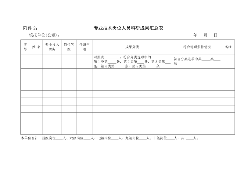 附件2： 专业技术岗位人员科研成果汇总表.doc_第1页