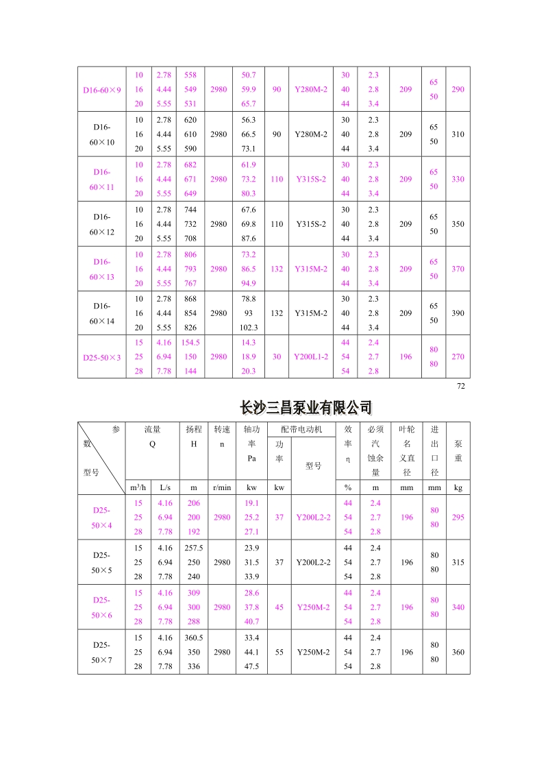 d型d280-4384×5单级多吸离心清水泵型号参数说明.doc_第3页