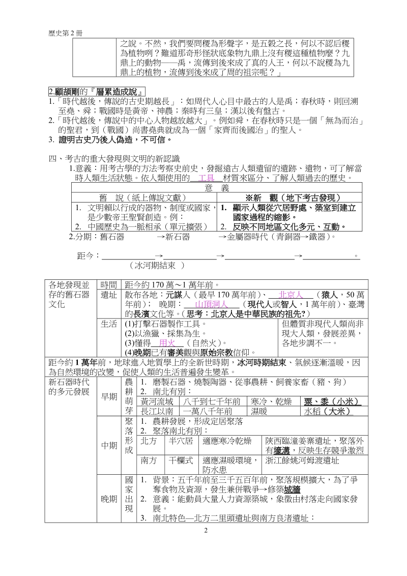 历史2电子教学讲义第1章史前与夏商周三代的传承教用版.doc_第2页