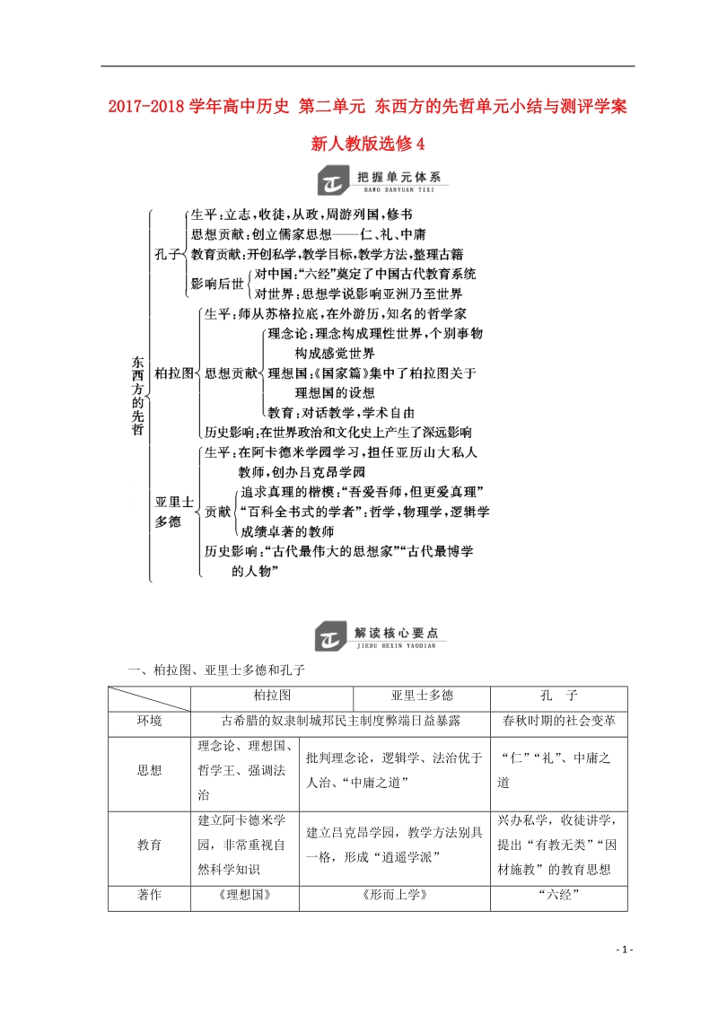 2017_2018学年高中历史第二单元东西方的先哲单元小结与测评学案新人教版选修.doc_第1页