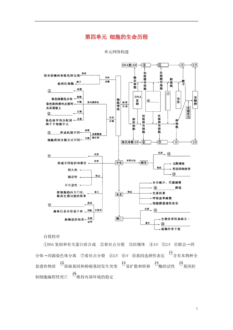 2019版高考生物总复习第四单元细胞的生命历程单元网络构建.doc_第1页